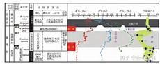 五次大灭绝事件